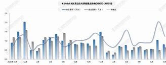 1.市场需求和定位分析