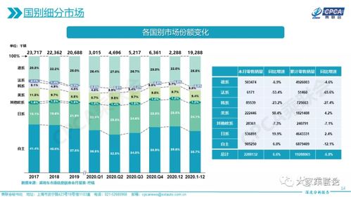 上海车市趋优消费特征分析乘联会的视角