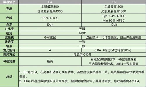 上汽集团乘用车销量