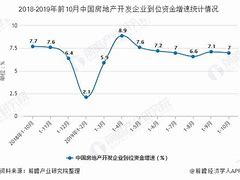 西双版纳房地产项目