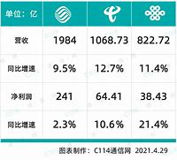 国有六大行三大运营商中字头集体拉升！房地产板块大涨！什么信号？培训心得体会