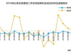 降温！北京楼市交易量骤减，探秘背后的市场动向