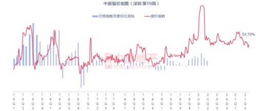 北京月日新房成交套，二手房成交套