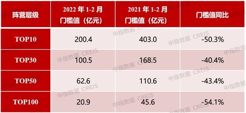 上半年中国房地产企业销售业绩排行榜