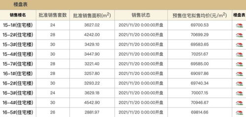 北京五环内均价万！大兴发展·云璟悦套共有产权房拿证