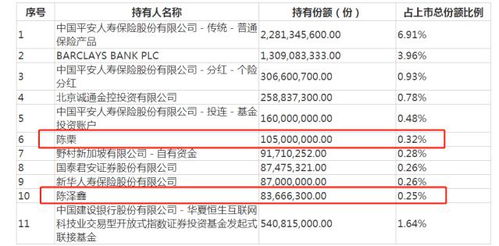 富豪榜上的家族开始抄底了