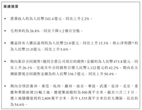 越秀地产上半年累计合同销售亿元单月斥亿购地