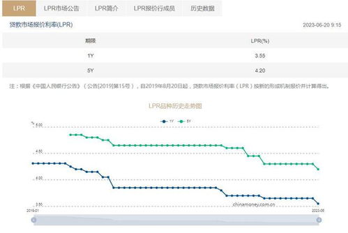 先息后本月供能少？存量房贷利率下调呼声再起