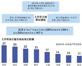 上半年拿地金额居首的建发扩张势头与资金隐忧并存