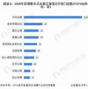 月集中式长租公寓企业开业房源量超万间考试大纲