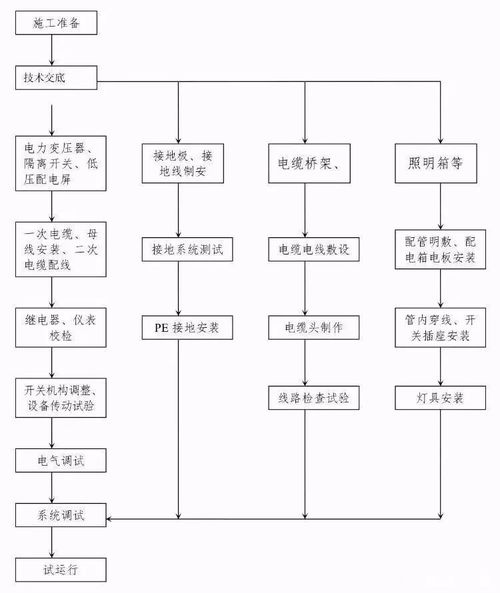 建筑工程的分部，你了解多少？