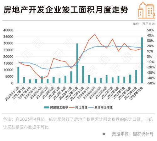 年月北京二手房市场行情解读