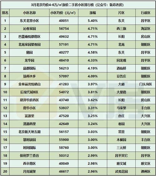 你知道北京二手房价格走势吗？一起来看看！