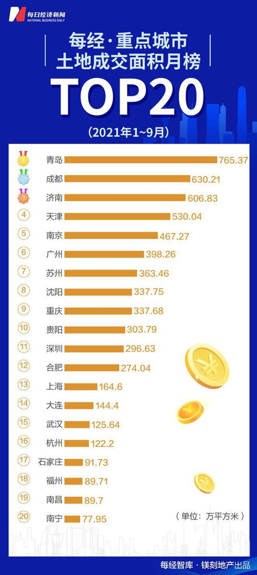 月房企销售超预期，多家头部房企表态保交付是首要工作