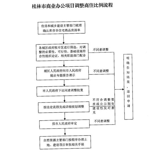 中共中央允许灵活调整房市政策