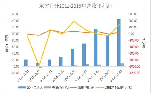 万科再融亿年内已偿债超亿半年预亏超亿骨干自筹亿增持护盘