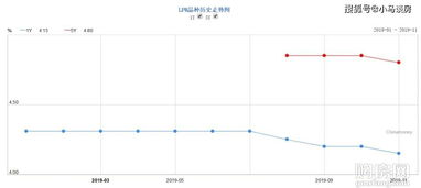 央行大动作！房贷利率再创新低，业主喜迎福利