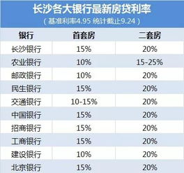 房贷利率大降，多家银行火速执行，新购房者迎来利好