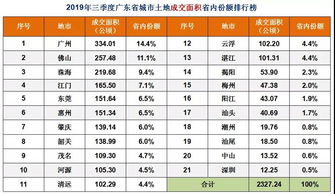 年月北京房市交易数据出炉：新房套，二手套