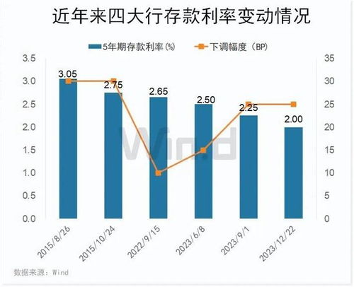 房贷利率新旧差距大，北京市民烦心