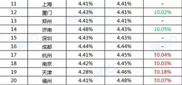 新旧房贷利率差异大，存量房贷客户咋办？