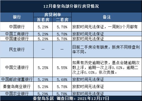 新老房贷利率差别大，如何破局解困？