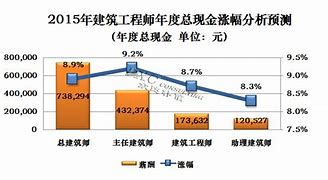 行程概览